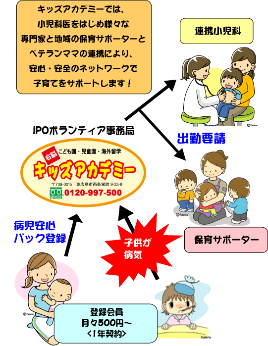 病児安心パックのネットワーク
